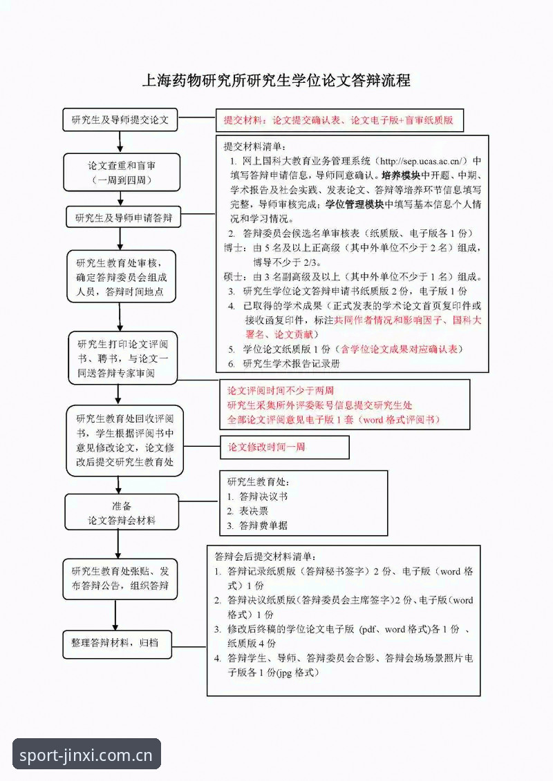 金喜体育账号管理实用指南：从注册到密码找回的全流程技巧